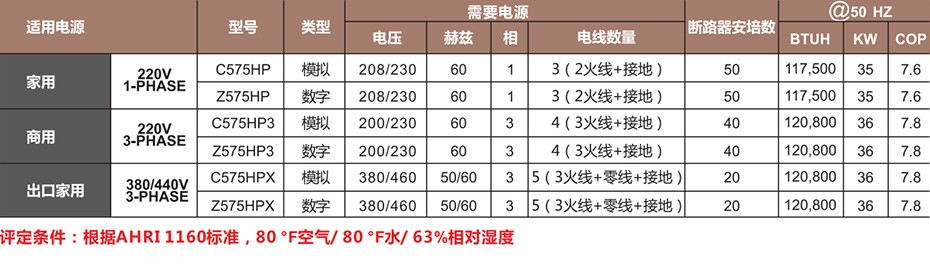 技术参数